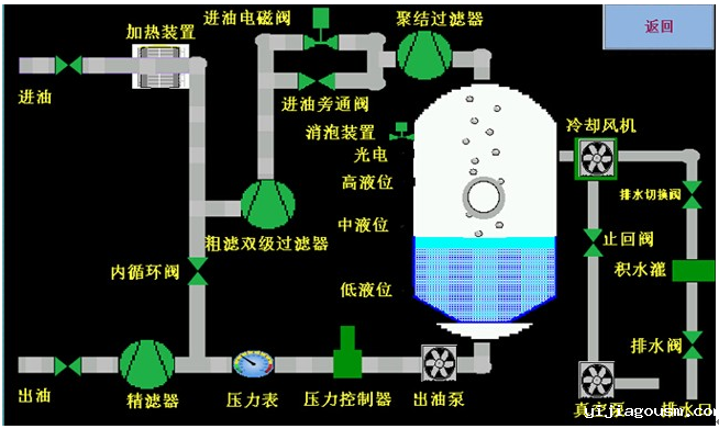 绝缘油含乙炔怎么回事