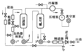 真空滤油机的工作原理