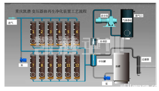 变压器绝缘油净化设备工艺流程